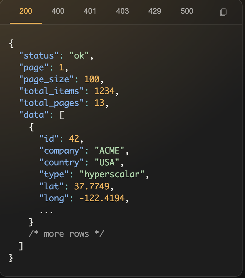 json block