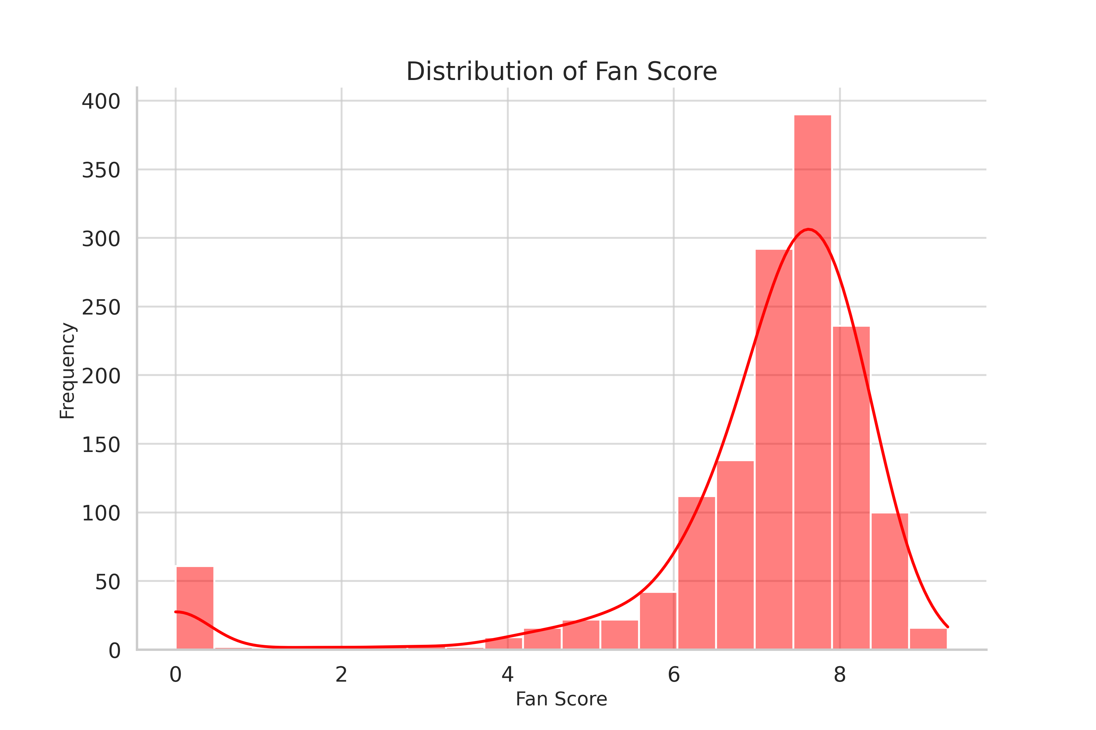 fan_score