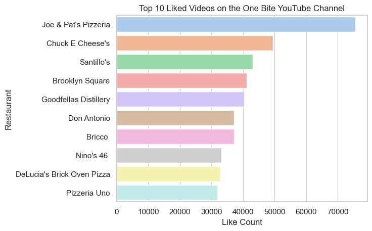 likes