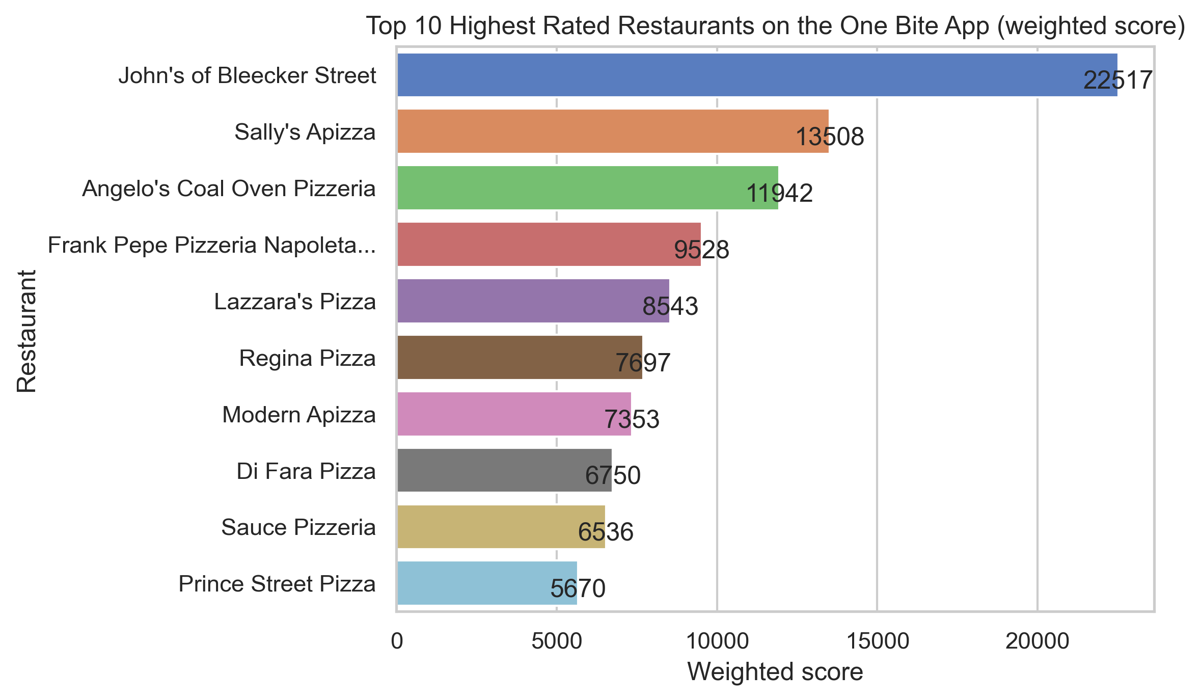 top10highest